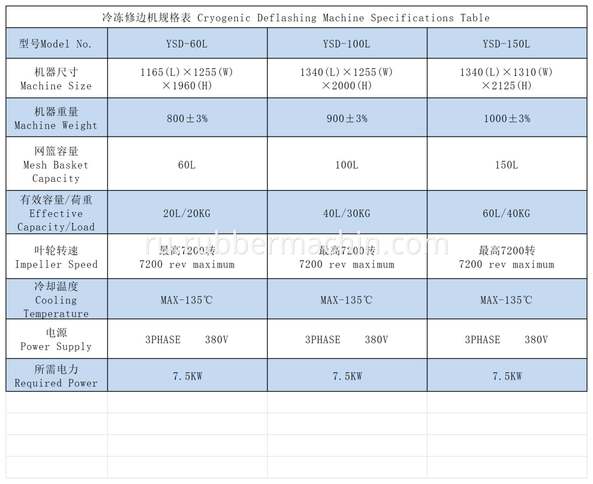 машина machine